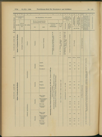 Verordnungs-Blatt für Eisenbahnen und Schiffahrt: Veröffentlichungen in Tarif- und Transport-Angelegenheiten 19041231 Seite: 30