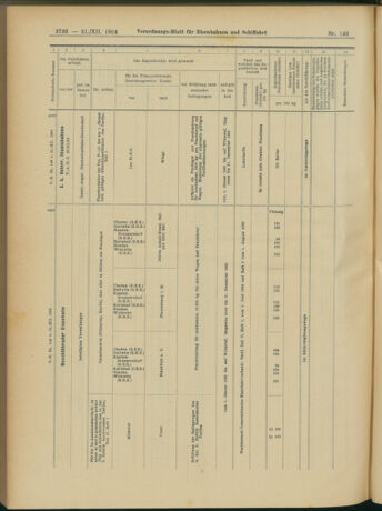 Verordnungs-Blatt für Eisenbahnen und Schiffahrt: Veröffentlichungen in Tarif- und Transport-Angelegenheiten 19041231 Seite: 32