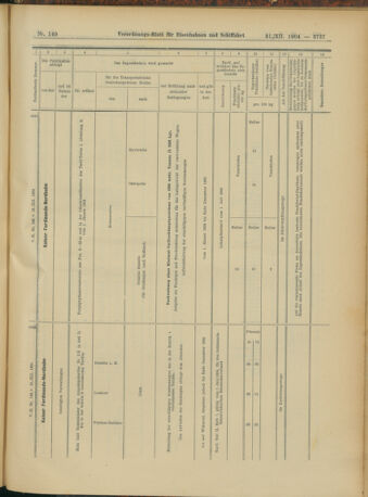 Verordnungs-Blatt für Eisenbahnen und Schiffahrt: Veröffentlichungen in Tarif- und Transport-Angelegenheiten 19041231 Seite: 33