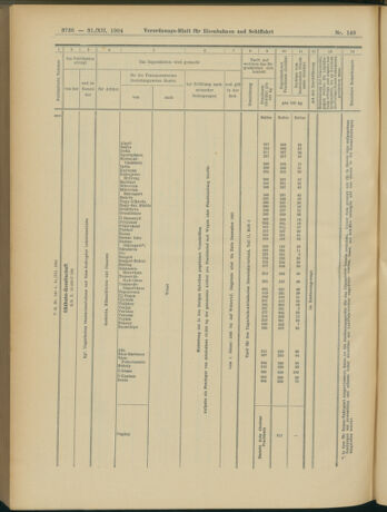 Verordnungs-Blatt für Eisenbahnen und Schiffahrt: Veröffentlichungen in Tarif- und Transport-Angelegenheiten 19041231 Seite: 34