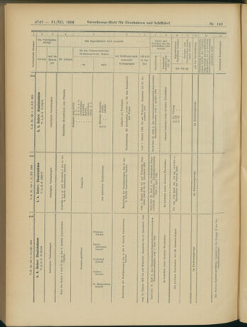 Verordnungs-Blatt für Eisenbahnen und Schiffahrt: Veröffentlichungen in Tarif- und Transport-Angelegenheiten 19041231 Seite: 38