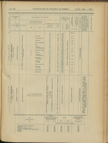 Verordnungs-Blatt für Eisenbahnen und Schiffahrt: Veröffentlichungen in Tarif- und Transport-Angelegenheiten 19041231 Seite: 39