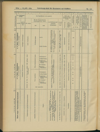 Verordnungs-Blatt für Eisenbahnen und Schiffahrt: Veröffentlichungen in Tarif- und Transport-Angelegenheiten 19041231 Seite: 40