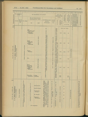 Verordnungs-Blatt für Eisenbahnen und Schiffahrt: Veröffentlichungen in Tarif- und Transport-Angelegenheiten 19041231 Seite: 42