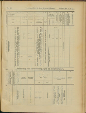 Verordnungs-Blatt für Eisenbahnen und Schiffahrt: Veröffentlichungen in Tarif- und Transport-Angelegenheiten 19041231 Seite: 43