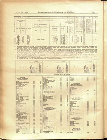 Verordnungs-Blatt für Eisenbahnen und Schiffahrt: Veröffentlichungen in Tarif- und Transport-Angelegenheiten 19050103 Seite: 18