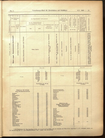 Verordnungs-Blatt für Eisenbahnen und Schiffahrt: Veröffentlichungen in Tarif- und Transport-Angelegenheiten 19050103 Seite: 19