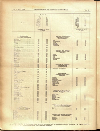 Verordnungs-Blatt für Eisenbahnen und Schiffahrt: Veröffentlichungen in Tarif- und Transport-Angelegenheiten 19050103 Seite: 20