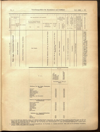 Verordnungs-Blatt für Eisenbahnen und Schiffahrt: Veröffentlichungen in Tarif- und Transport-Angelegenheiten 19050103 Seite: 21