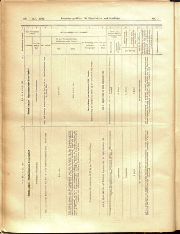 Verordnungs-Blatt für Eisenbahnen und Schiffahrt: Veröffentlichungen in Tarif- und Transport-Angelegenheiten 19050103 Seite: 22