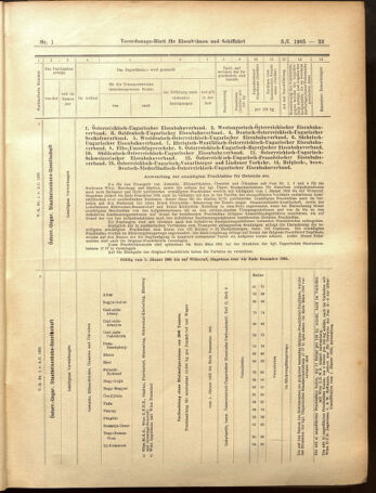 Verordnungs-Blatt für Eisenbahnen und Schiffahrt: Veröffentlichungen in Tarif- und Transport-Angelegenheiten 19050103 Seite: 23