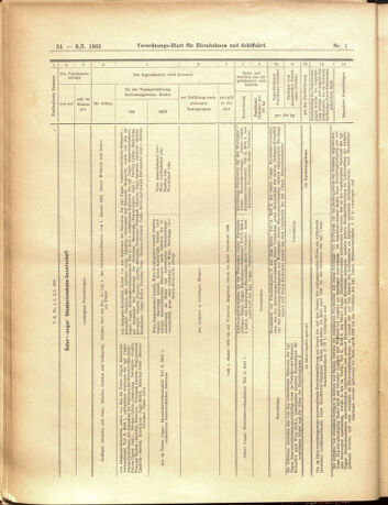 Verordnungs-Blatt für Eisenbahnen und Schiffahrt: Veröffentlichungen in Tarif- und Transport-Angelegenheiten 19050103 Seite: 24