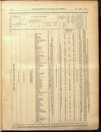 Verordnungs-Blatt für Eisenbahnen und Schiffahrt: Veröffentlichungen in Tarif- und Transport-Angelegenheiten 19050103 Seite: 25