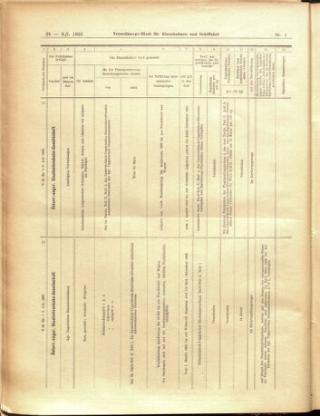 Verordnungs-Blatt für Eisenbahnen und Schiffahrt: Veröffentlichungen in Tarif- und Transport-Angelegenheiten 19050103 Seite: 26