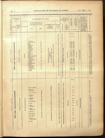 Verordnungs-Blatt für Eisenbahnen und Schiffahrt: Veröffentlichungen in Tarif- und Transport-Angelegenheiten 19050103 Seite: 27