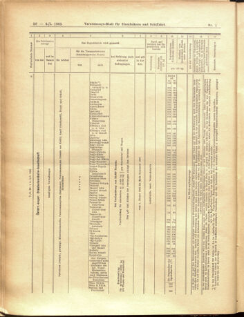 Verordnungs-Blatt für Eisenbahnen und Schiffahrt: Veröffentlichungen in Tarif- und Transport-Angelegenheiten 19050103 Seite: 28