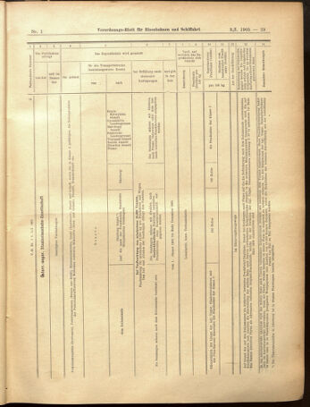 Verordnungs-Blatt für Eisenbahnen und Schiffahrt: Veröffentlichungen in Tarif- und Transport-Angelegenheiten 19050103 Seite: 29