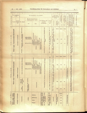 Verordnungs-Blatt für Eisenbahnen und Schiffahrt: Veröffentlichungen in Tarif- und Transport-Angelegenheiten 19050103 Seite: 30