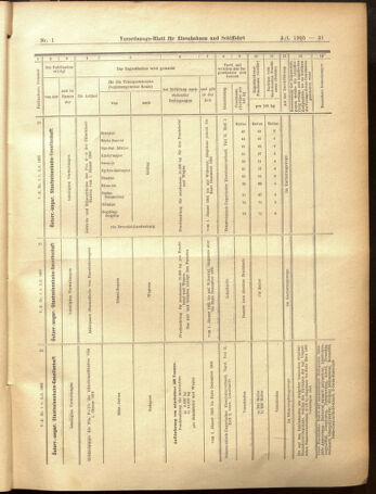 Verordnungs-Blatt für Eisenbahnen und Schiffahrt: Veröffentlichungen in Tarif- und Transport-Angelegenheiten 19050103 Seite: 31