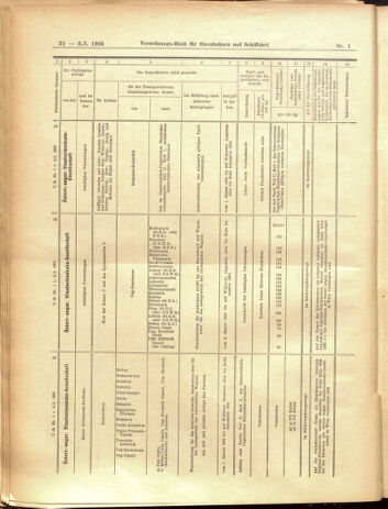 Verordnungs-Blatt für Eisenbahnen und Schiffahrt: Veröffentlichungen in Tarif- und Transport-Angelegenheiten 19050103 Seite: 32