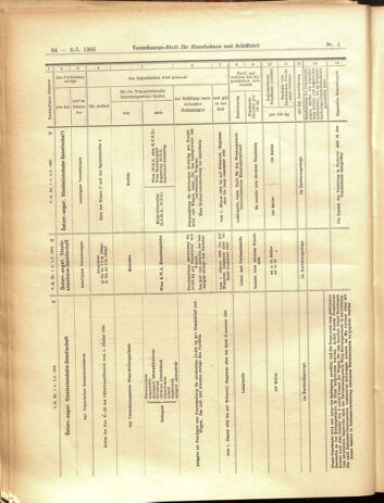 Verordnungs-Blatt für Eisenbahnen und Schiffahrt: Veröffentlichungen in Tarif- und Transport-Angelegenheiten 19050103 Seite: 34