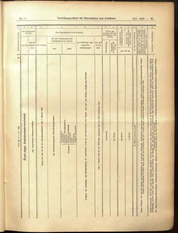 Verordnungs-Blatt für Eisenbahnen und Schiffahrt: Veröffentlichungen in Tarif- und Transport-Angelegenheiten 19050103 Seite: 35