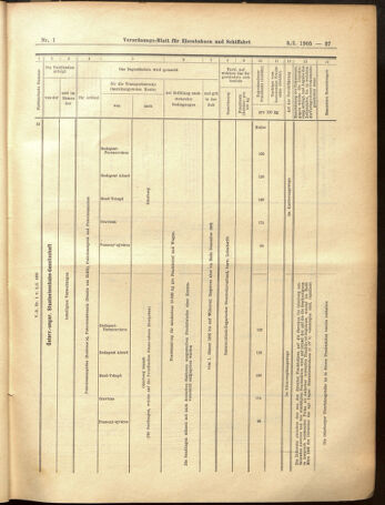 Verordnungs-Blatt für Eisenbahnen und Schiffahrt: Veröffentlichungen in Tarif- und Transport-Angelegenheiten 19050103 Seite: 37