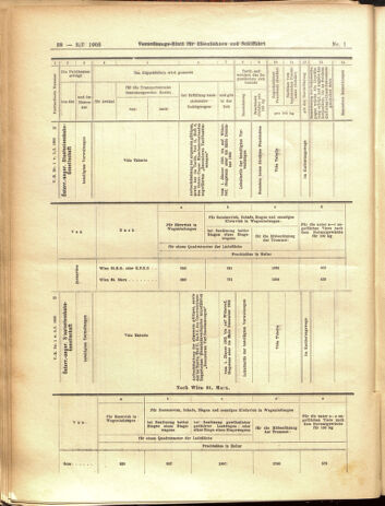 Verordnungs-Blatt für Eisenbahnen und Schiffahrt: Veröffentlichungen in Tarif- und Transport-Angelegenheiten 19050103 Seite: 38