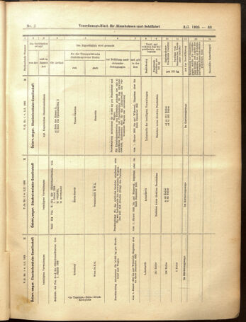 Verordnungs-Blatt für Eisenbahnen und Schiffahrt: Veröffentlichungen in Tarif- und Transport-Angelegenheiten 19050103 Seite: 39