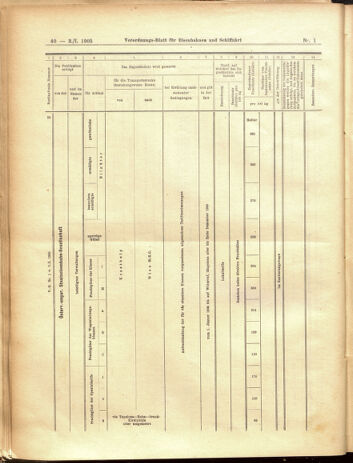 Verordnungs-Blatt für Eisenbahnen und Schiffahrt: Veröffentlichungen in Tarif- und Transport-Angelegenheiten 19050103 Seite: 40