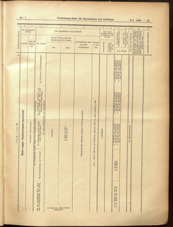 Verordnungs-Blatt für Eisenbahnen und Schiffahrt: Veröffentlichungen in Tarif- und Transport-Angelegenheiten 19050103 Seite: 41