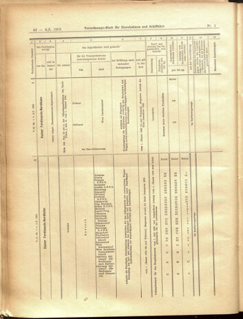 Verordnungs-Blatt für Eisenbahnen und Schiffahrt: Veröffentlichungen in Tarif- und Transport-Angelegenheiten 19050103 Seite: 42