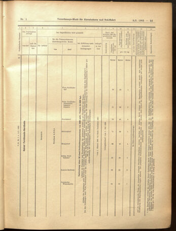 Verordnungs-Blatt für Eisenbahnen und Schiffahrt: Veröffentlichungen in Tarif- und Transport-Angelegenheiten 19050103 Seite: 43