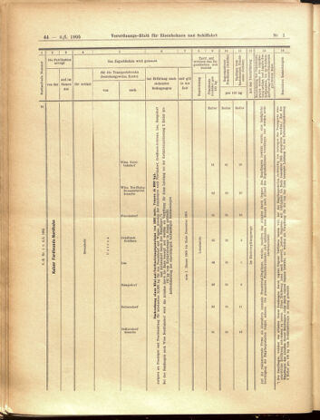 Verordnungs-Blatt für Eisenbahnen und Schiffahrt: Veröffentlichungen in Tarif- und Transport-Angelegenheiten 19050103 Seite: 44