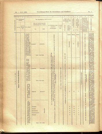 Verordnungs-Blatt für Eisenbahnen und Schiffahrt: Veröffentlichungen in Tarif- und Transport-Angelegenheiten 19050103 Seite: 46