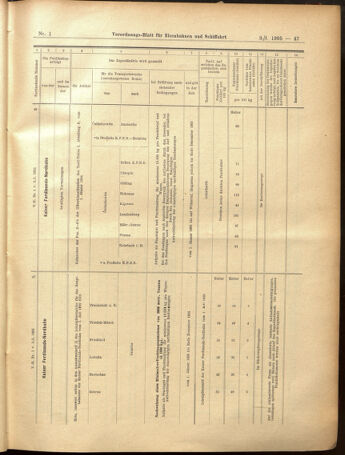 Verordnungs-Blatt für Eisenbahnen und Schiffahrt: Veröffentlichungen in Tarif- und Transport-Angelegenheiten 19050103 Seite: 47