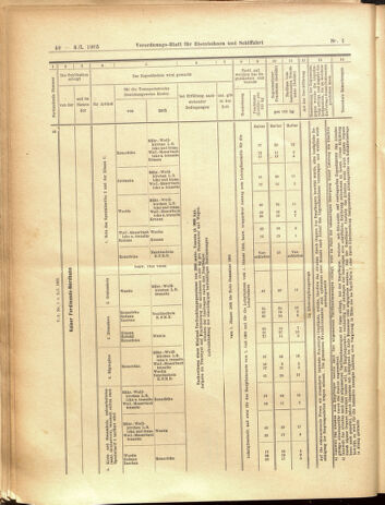 Verordnungs-Blatt für Eisenbahnen und Schiffahrt: Veröffentlichungen in Tarif- und Transport-Angelegenheiten 19050103 Seite: 48