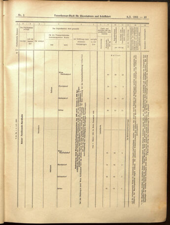 Verordnungs-Blatt für Eisenbahnen und Schiffahrt: Veröffentlichungen in Tarif- und Transport-Angelegenheiten 19050103 Seite: 49