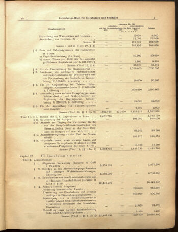 Verordnungs-Blatt für Eisenbahnen und Schiffahrt: Veröffentlichungen in Tarif- und Transport-Angelegenheiten 19050103 Seite: 5