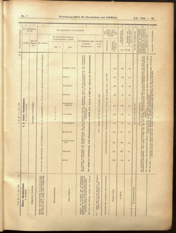 Verordnungs-Blatt für Eisenbahnen und Schiffahrt: Veröffentlichungen in Tarif- und Transport-Angelegenheiten 19050103 Seite: 55