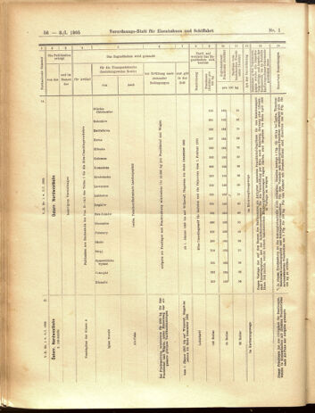 Verordnungs-Blatt für Eisenbahnen und Schiffahrt: Veröffentlichungen in Tarif- und Transport-Angelegenheiten 19050103 Seite: 56