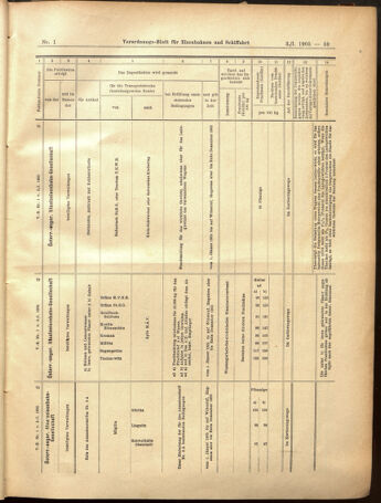 Verordnungs-Blatt für Eisenbahnen und Schiffahrt: Veröffentlichungen in Tarif- und Transport-Angelegenheiten 19050103 Seite: 59