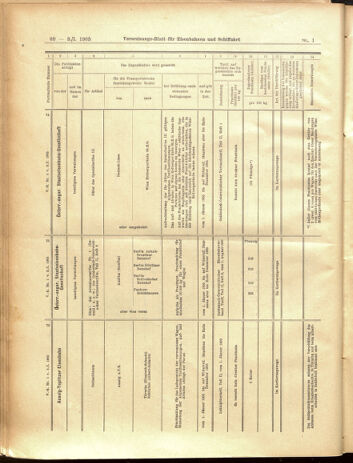 Verordnungs-Blatt für Eisenbahnen und Schiffahrt: Veröffentlichungen in Tarif- und Transport-Angelegenheiten 19050103 Seite: 60