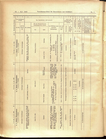 Verordnungs-Blatt für Eisenbahnen und Schiffahrt: Veröffentlichungen in Tarif- und Transport-Angelegenheiten 19050103 Seite: 62