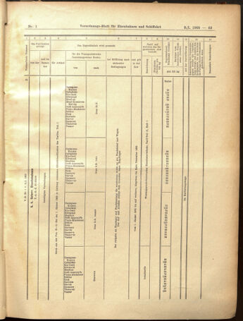 Verordnungs-Blatt für Eisenbahnen und Schiffahrt: Veröffentlichungen in Tarif- und Transport-Angelegenheiten 19050103 Seite: 63