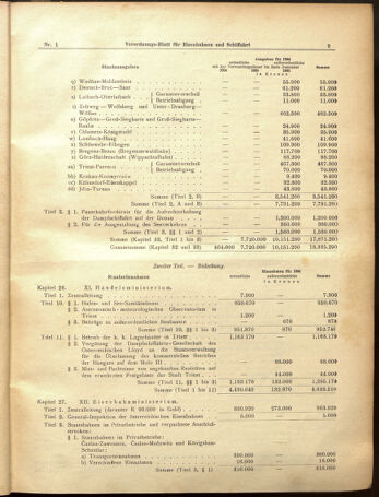 Verordnungs-Blatt für Eisenbahnen und Schiffahrt: Veröffentlichungen in Tarif- und Transport-Angelegenheiten 19050103 Seite: 9