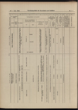 Verordnungs-Blatt für Eisenbahnen und Schiffahrt: Veröffentlichungen in Tarif- und Transport-Angelegenheiten 19050105 Seite: 18