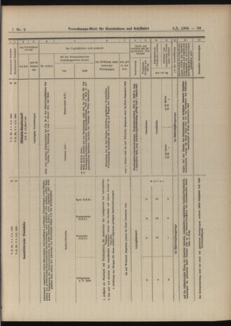 Verordnungs-Blatt für Eisenbahnen und Schiffahrt: Veröffentlichungen in Tarif- und Transport-Angelegenheiten 19050105 Seite: 19