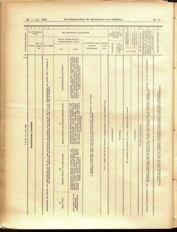 Verordnungs-Blatt für Eisenbahnen und Schiffahrt: Veröffentlichungen in Tarif- und Transport-Angelegenheiten 19050105 Seite: 20