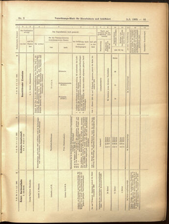 Verordnungs-Blatt für Eisenbahnen und Schiffahrt: Veröffentlichungen in Tarif- und Transport-Angelegenheiten 19050105 Seite: 21